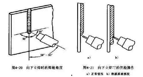 二保焊立焊手法视频,高效焊接技巧全揭秘