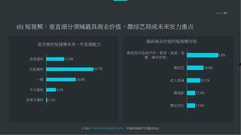 视频拍摄价格
